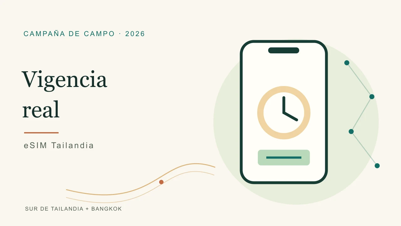 Vigencia real · ilustración eSIM Tailandia
